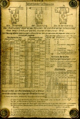[00159] Universal Mavometer G (D.R.G.M.), Gossen, ca. 1930