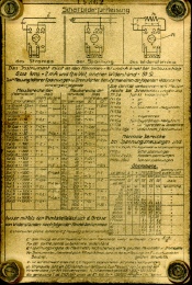 [00159] Universal Mavometer G (D.R.G.M.), Gossen, ca. 1930