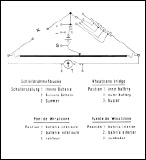[00169] Schleifdrahtmessbrcke, AEG, ca. 1950